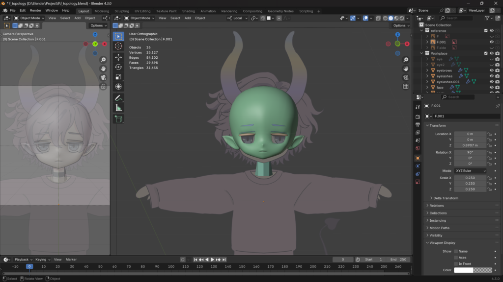 頭部モデリング